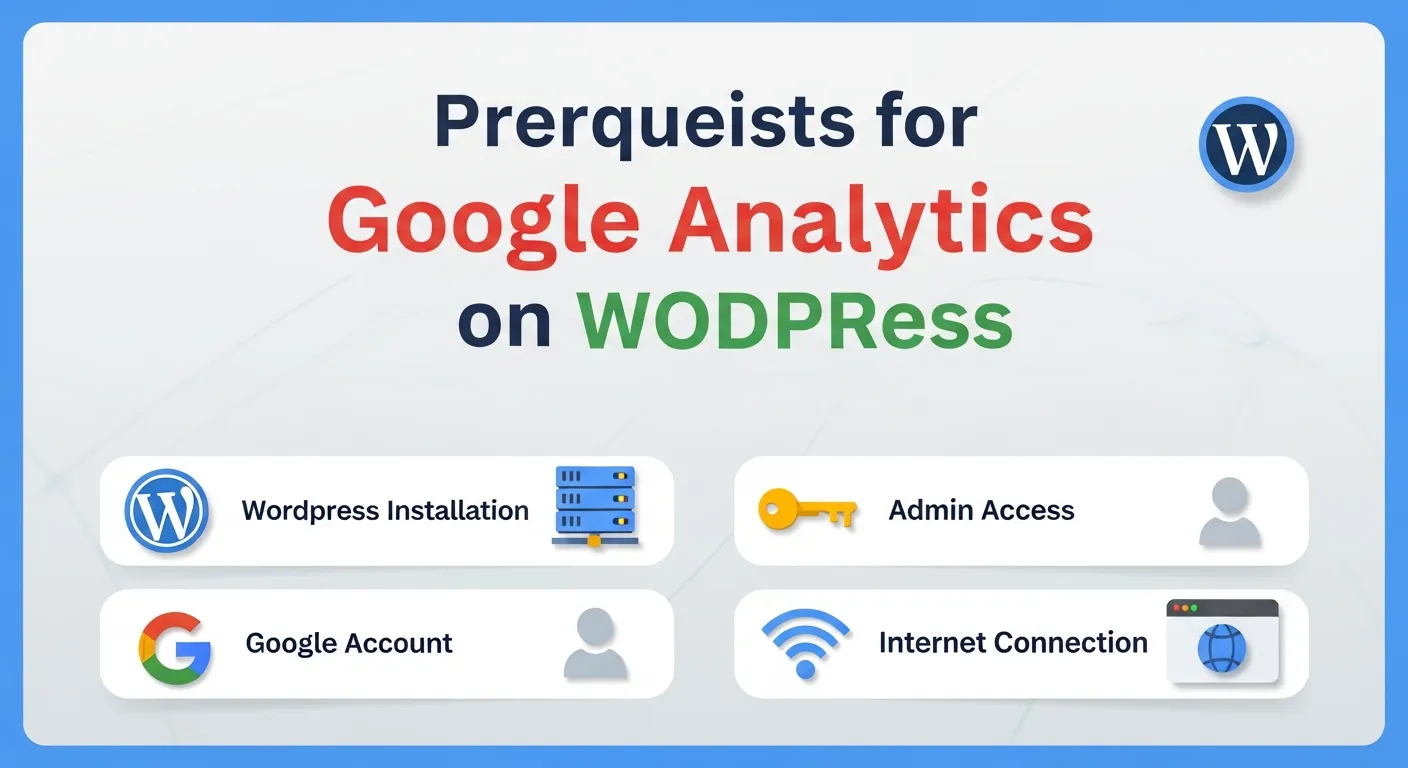 A checklist illustration showing prerequisites for adding Google Analytics to WordPress, including a Google account, WordPress admin access, and plugin knowledge